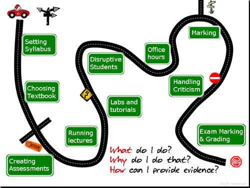 Course as a Journey